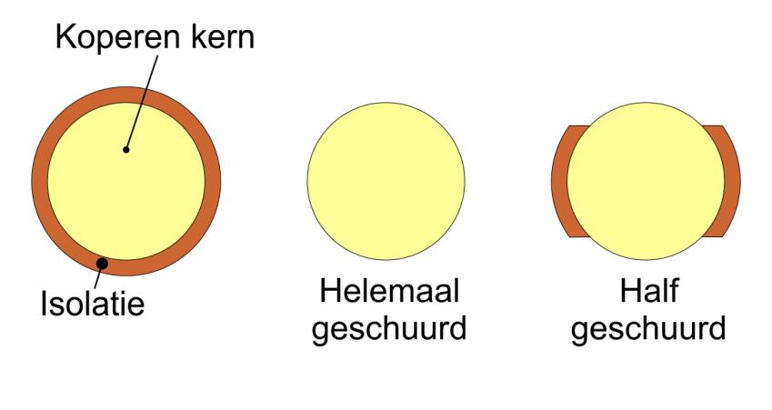 8 Draad schuren Hieronder zie je een dwarsdoorsnede van de draad.