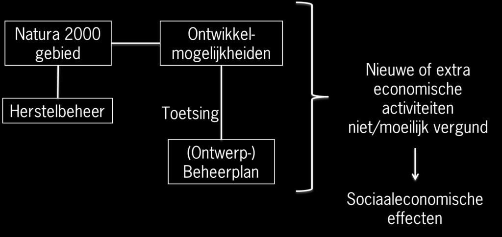 gebruik meststoffen Besluit mestbassins milieubeheer Wet ammoniak en veehouderij Nationaal Samenwerkingsprogramma Luchtkwaliteit (NSL) Nitraatrichtlijn Meststoffenwet Industrial Emissions Directive