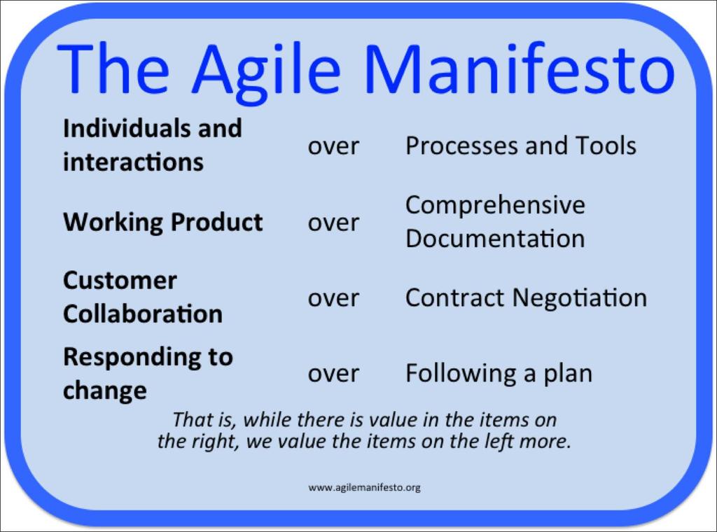 15 Agile