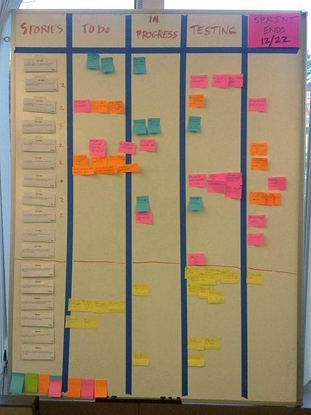 Het scrum board - III Update het bord tijdens standup meetings.