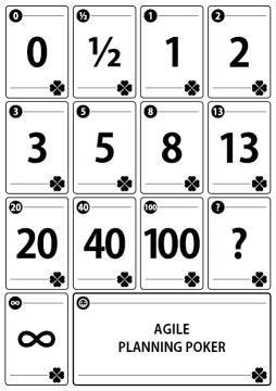 Planning poker Ieder teamlid heeft een set kaarten als hiernaast. 1.