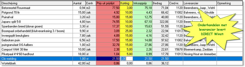 informatie t.a.v. inkoopgegevens.