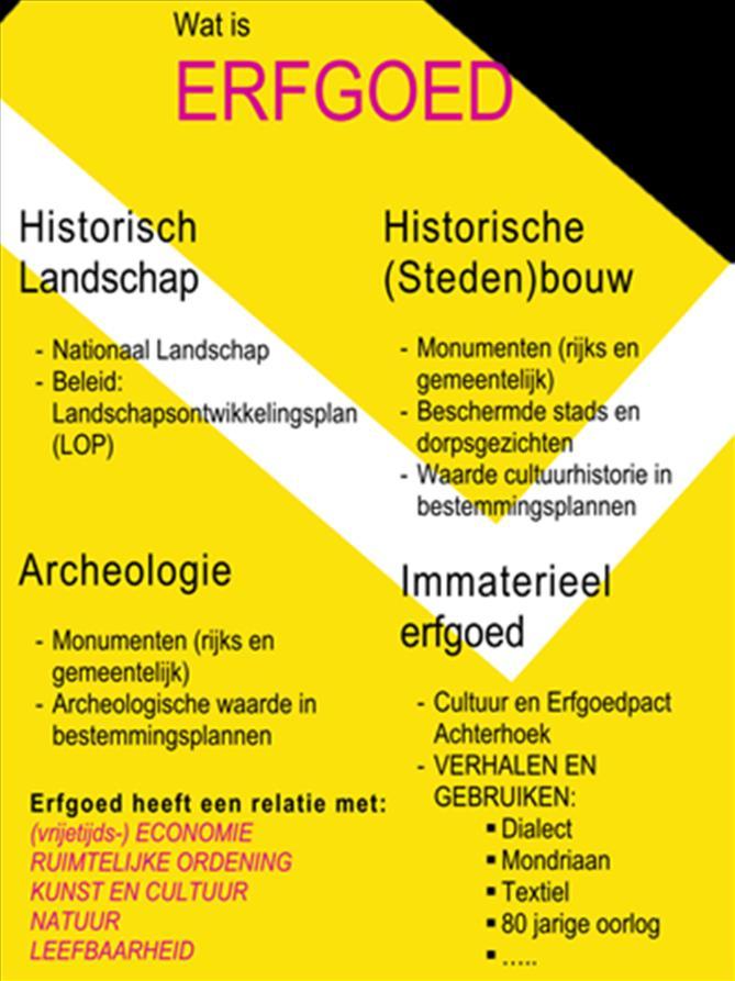 INLEIDING In de gemeenten Winterswijk, Oost Gelre en Aalten is het erfgoedbeleid toe aan actualisatie. Onder het motto Waarom moeilijk doen als het samen kan?