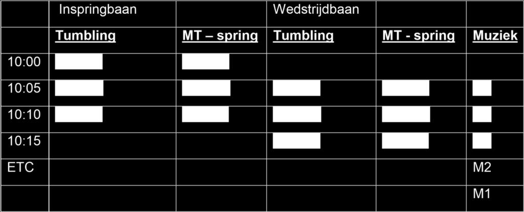 In de eerste ronde blijven de wedstrijdbanen vrij.