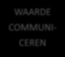 WAARDE BEWIJZEN WAARDE COMMUNI-