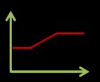 Infeed & Allocation Process SLA / Penalties 2 Infeed Covered? Yes No Re-run Possible Re-run 1 No re-run Settlement + Delta DGO + Delta in Reconciliation 3 Repartition Correct?