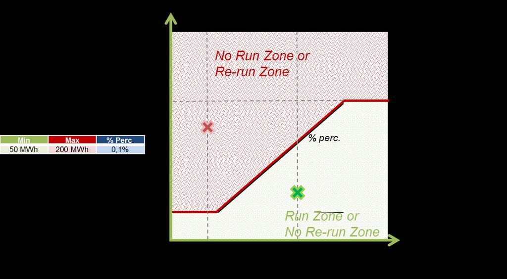 Figure 49 Re-Run criteria Infeed error v1.