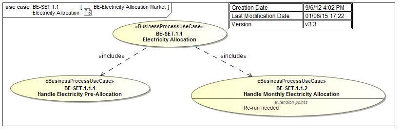 ProcessID: Allocatie elektriciteit Allocation électricité 4.1 Scope UMIG - Settle Figure 1 Use Case Diagram - BE-Electricity Allocation v1.