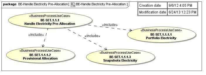 4.3 UMIG BR SE 02.A: Handle Electricity Pre-Allocation 4.3.1 Scope Figure 3 Use Case Diagram - BE-Handle Electricity Pre-Allocation v1.
