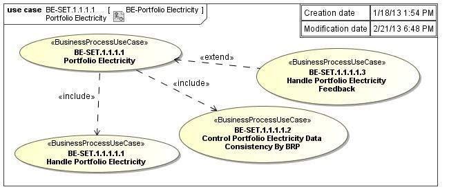 4.3.5 UMIG BR SE 02.A: Handle Electricity Pre-Allocation III. Portfolio Electricity 4.3.5.1 Scope Figure 18- Use Case Diagram - BE-Portfolio Electricity v1.