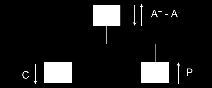 Figure 34- Prosumer Configuration v1.0 Afhankelijk van de configuratiewijze van een zelfproducerend punt (prosumers), is het niet altijd mogelijk om de volledige bruto productie te alloceren.