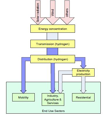 Materials and energy : a story of