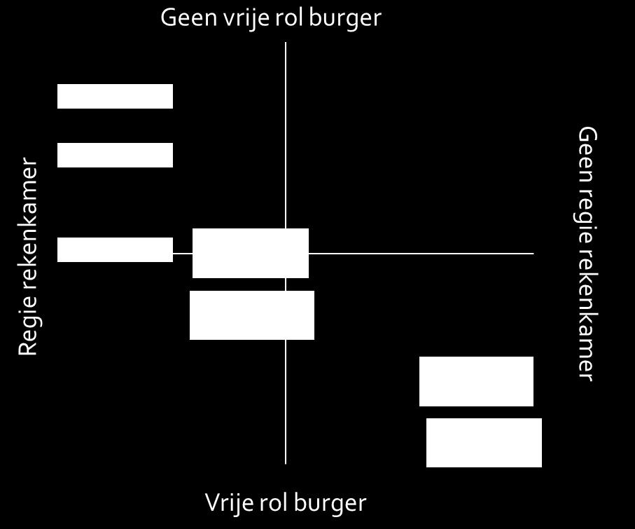 Rollen Wat is het?