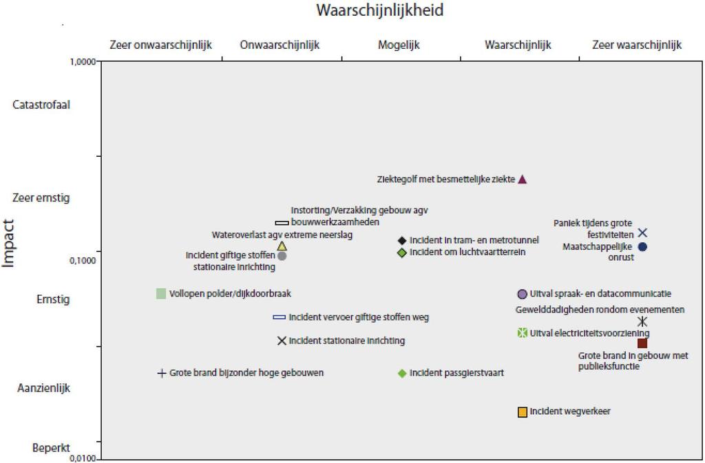 KENMERKEN VAN DE REGIO VR Amsterdam-Amstelland (VRAA), met 6 gemeenten, kenmerkt zich door de hoogste bevolkingsdichtheid van Nederland.