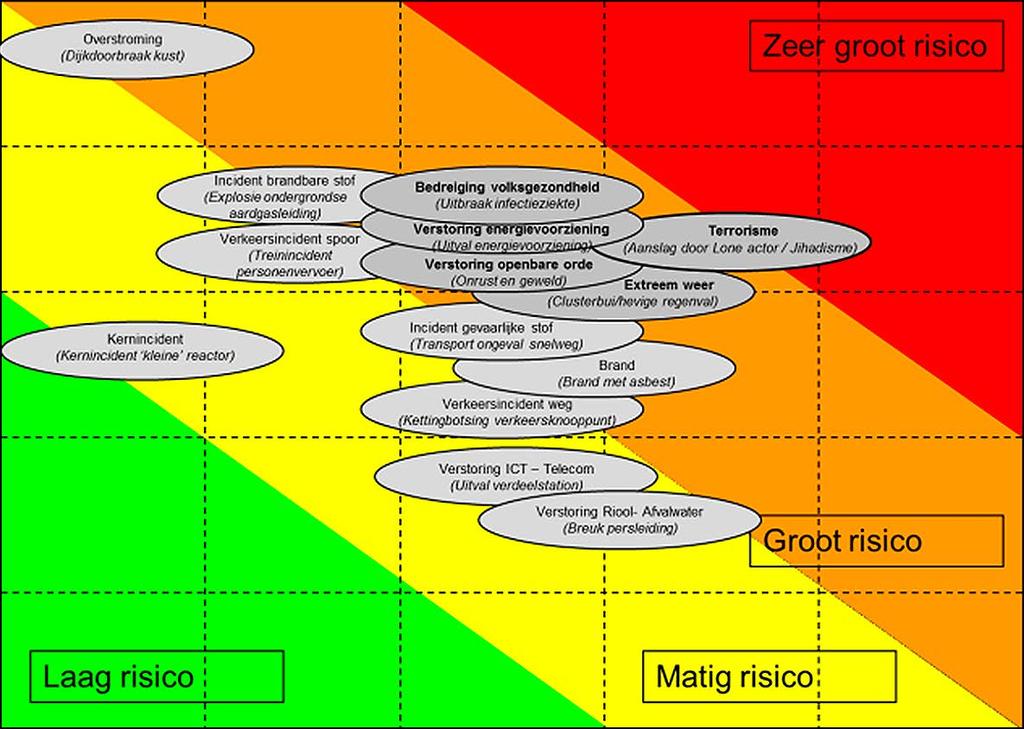 KENMERKEN VAN DE REGIO Veiligheidsregio Haaglanden (VRH) behoort tot één van de dichtstbevolkte regio s van Nederland met een sterk multiculturele samenstelling.