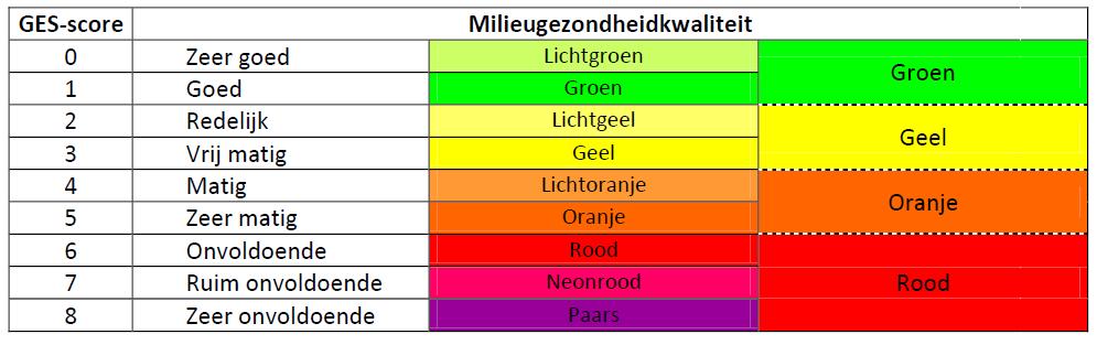 6. Woon en leefklimaat 47 6.1. Algemeen De veehouderijsector is sterk bepalend voor het woon en leefklimaat binnen de gemeente Asten, zowel in het buitengebied als binnen delen van de kernen.