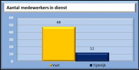 (op afroep uit te breiden) Dyslexie 3 1