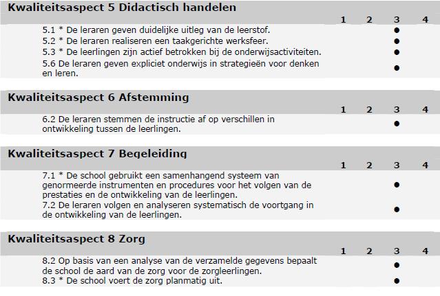 Schoolplan