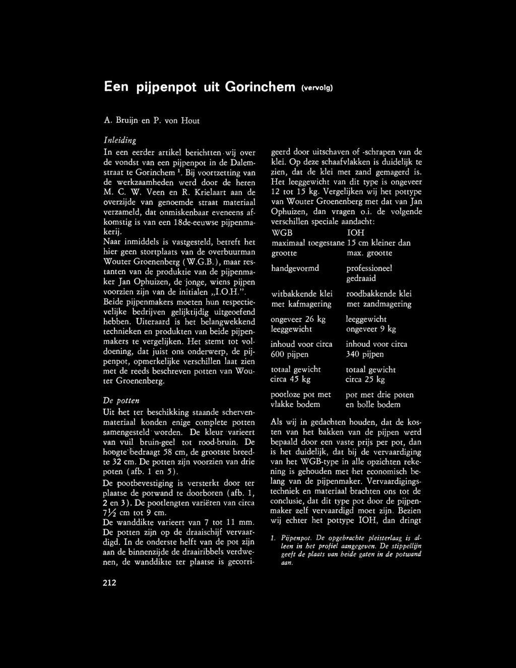 Een pijpenpot uit Gorinchem (vervolg) A. Bruijn en P. von Hout Inleiding In een eerder artikel berichtten wij over de vondst van een pijpenpot in de Dalemstraat te Gorinchem 1.