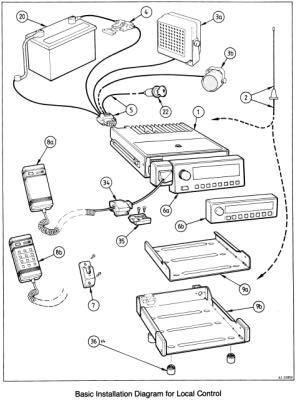 Appendix