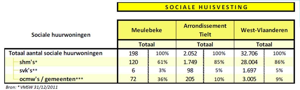 3.Sociale