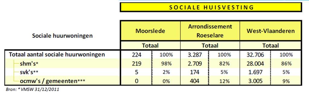 3.Sociale