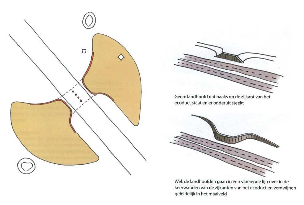 Materiaal Het ecoduct wordt uitgevoerd in beton met de kleuren grijs en gedekt groen.