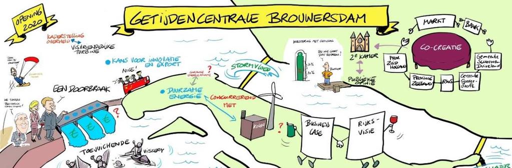2.3 Achtergrondinformatie Verkenning Het project Getijdencentrale Brouwersdam bevindt zich momenteel in de verkennende fase, waarin diverse mogelijkheden nader worden onderzocht.