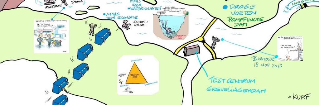 Welke kansen biedt de Getijdencentrale voor ontwikkelingen ondernemers en burgers in het gebied?