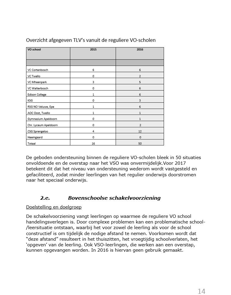 Coöperatie SWV 25-05 U.