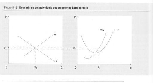 Markt en de individuele