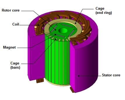 ECOLINE Design for Full and Part