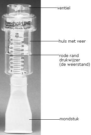 De veer zorgt voor weerstand tijdens de inademing. De uitademing verloopt zonder weerstand. Er hoort ook een neusklem bij het apparaat. Deze klem zet u op uw neus.