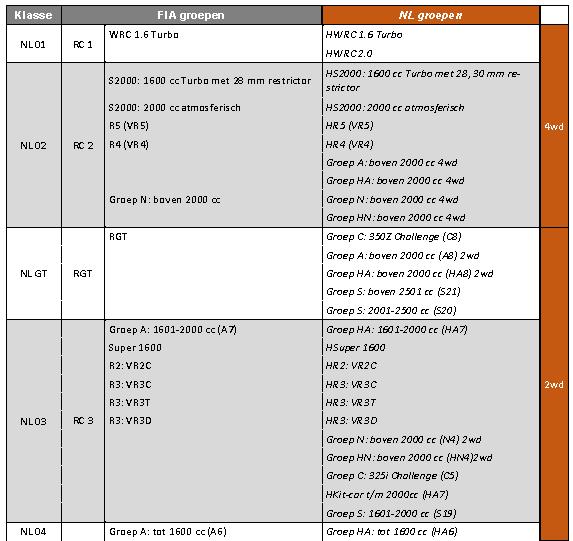 Internationale licentie grade C of R met autorisatie van de ASN welke deze licentie heeft uitgegeven 4.3 