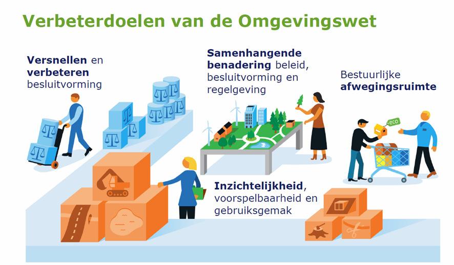 Normen borgen basisniveau - Cumulatie betrekken integrale benadering (locatiekeuzes) - (Nog)