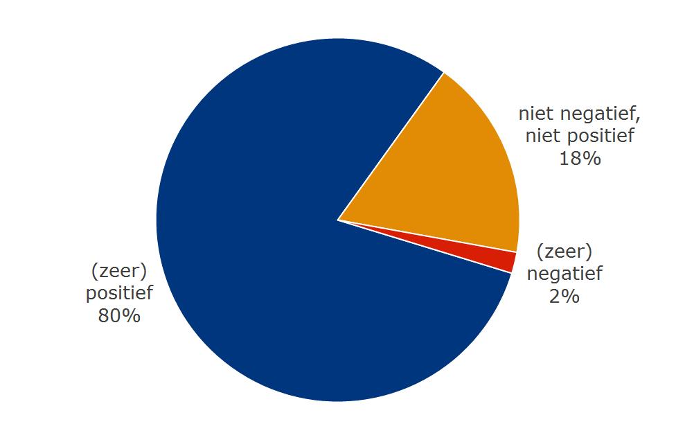 Colofon Het Conjunctuurbericht Beroepsgoederenvervoer over de weg & Logistiek dienstverleners is een uitgave van Transport en Logistiek Nederland.