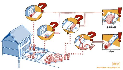 De situatie in een notendop De samenwerkende partijen nemen de conclusies en aanbevelingen over die in het rapport van Fugro zijn beschreven.