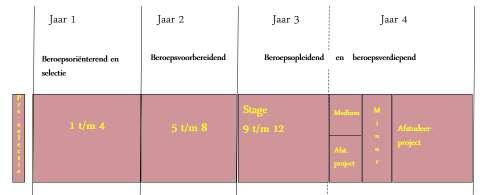 De mogelijkheden voor herkansing van tentamens en voor zover van toepassing van deeltentamens; Het aantal EC dat de onderwijseenheid omvat; Het