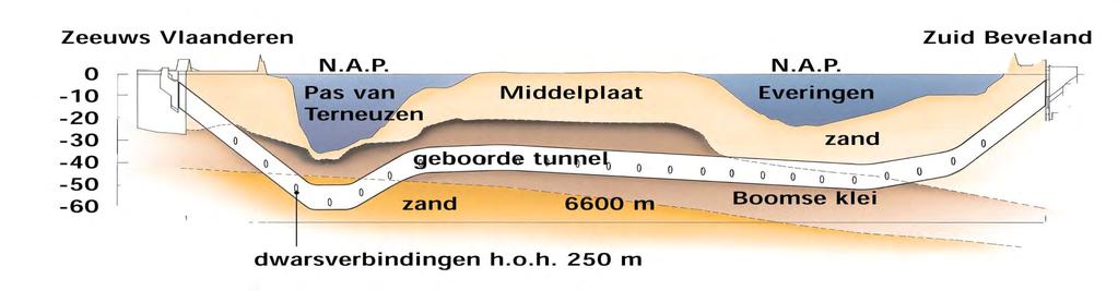 Lengtedoorsnede