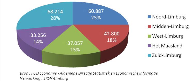 Figuur 1 : Kaart van de 5 Limburgse streken met hun respectievelijke gemeenten Figuur 2 illustreert