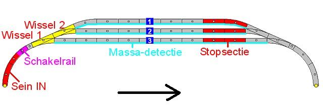 Situatie: 1. schaduwstation met 3 sporen 2. ieder spoor is voorzien van een stopsectie (rood) 3. ieder spoor is voorzien van een detectie (lichtblauwe lijn) 4.