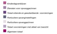 jonger dan 3 jaar, maar gaat in stijgende lijn. Kinderen kunnen ook buitenschools opgevangen worden in kinderdagverblijven, opvanggezinnen en particuliere opvangvoorzieningen.