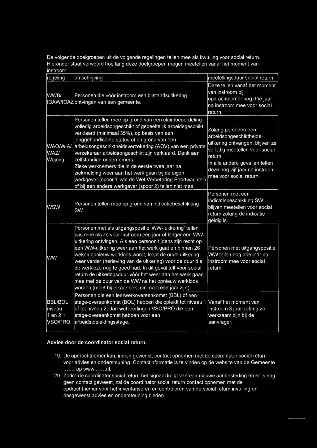 WAO/WIA/ WAZ7 Wajong WSW WW BBL/BOL niveau 1 en 2 * VSO/PRO Personen teilen mee op grond van een claimbeoordeling volledig arbeidsongeschikt of gedeeltelijk arbeidsgeschikt verklaard (minimaal