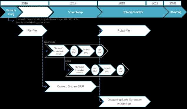 scenario s. Zo wordt verzekerd dat de interactie van deze scenario s met de planalternatieven in het plan-mer voldoende aan bod komt.