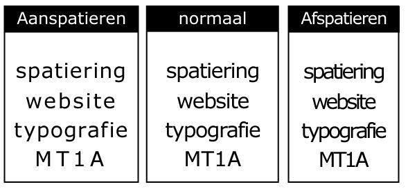 Kop / Subkop / Platte tekst Uitlijning Lettervlak De rechthoek of het vierkant waarbinnen een letter getekend is heet het