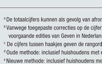 vrijwilligerswerk in 2016 zet de trend