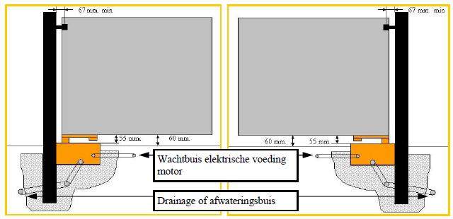 Bevestiging motor a) Montage afmeting b) Plaatsing fundatiekasten en hek ) Plaats de funderingskast op de betonfundering, 5mm hoger dan het niveau van de oprit om waterinsijpeling te vermijden.