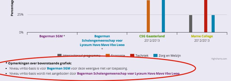 U kunt per indicator naar links en naar rechts klikken om meer informatie te zien.