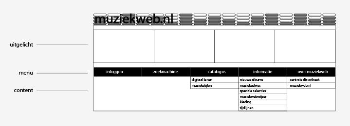 Visualisatie