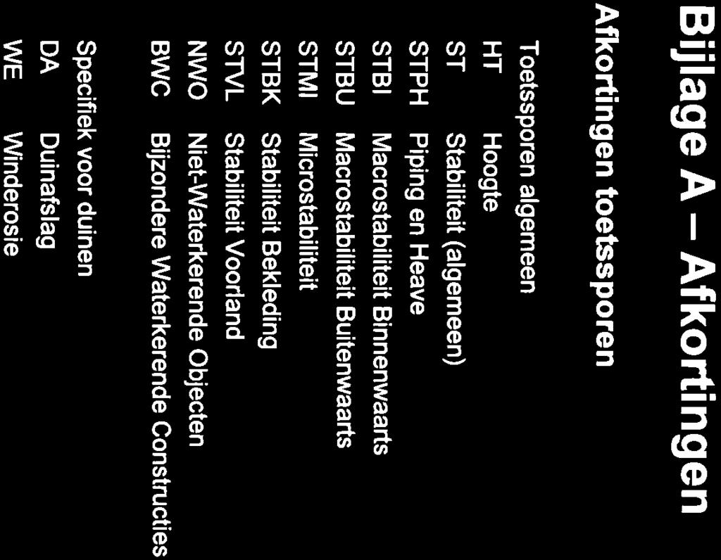 Bijlage A - Afkortingen Afkortingen toetssporen Toetssporen algemeen HT Hoogte ST Stabiliteit (algemeen) STPH Piping en Heave STBI Macrostabiliteit Binnenwaarts STBU Macrostabiliteit Buitenwaarts